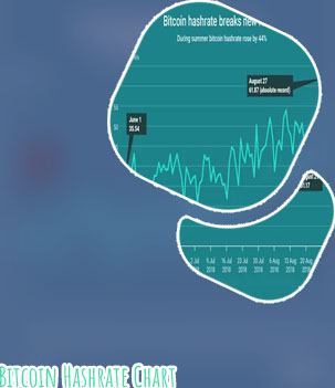 Bitcoin hashrate chart