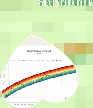 Bitcoin live charts