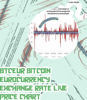 Bitcoin price in euro
