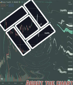 Btc charts