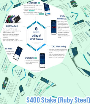 Cryptocom staking requirements