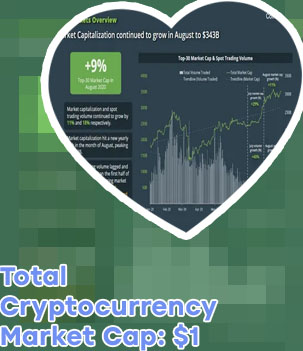 Cryptocurrencies market cap