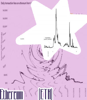Eth price chart
