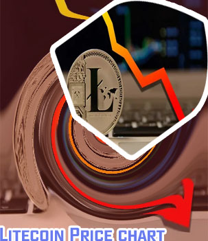 Litecoin stock price