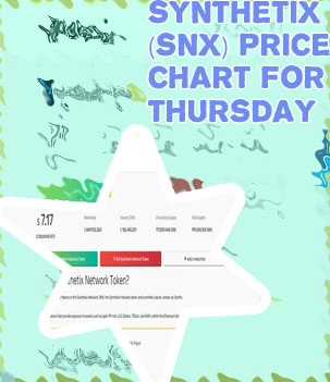 Snx crypto price