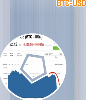 Usd btc